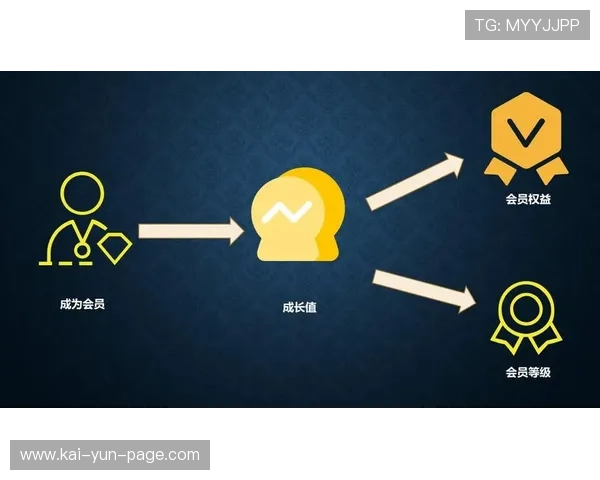 定制化观赛视角选项引入会员体系 拓宽了直播服务的收益增长点